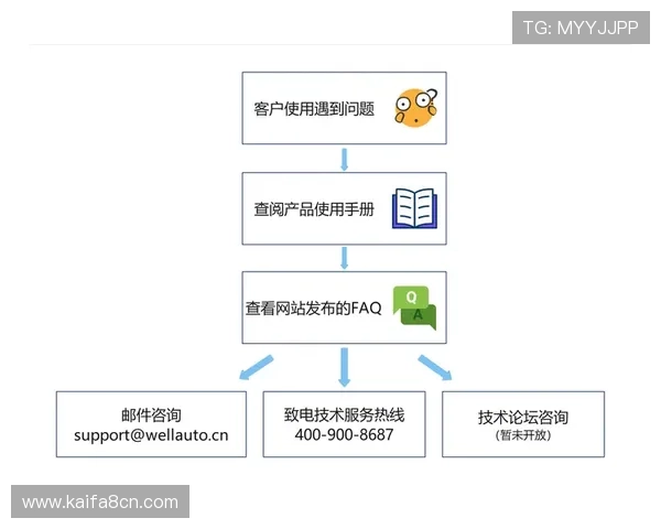 在凯发旗舰厅注册平台官网快速注册账号,享受优质的客户服务和专业的技术支持保障