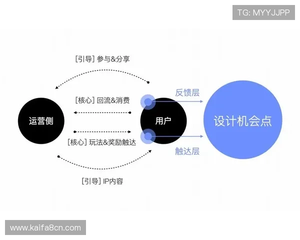 掌握K8直营运营策略,优化游戏推广效果实现持续盈利的实用技巧